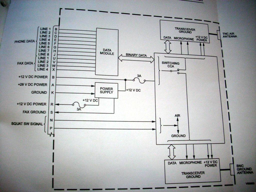 Trimble TNL 2000, TNL 3000 install manual