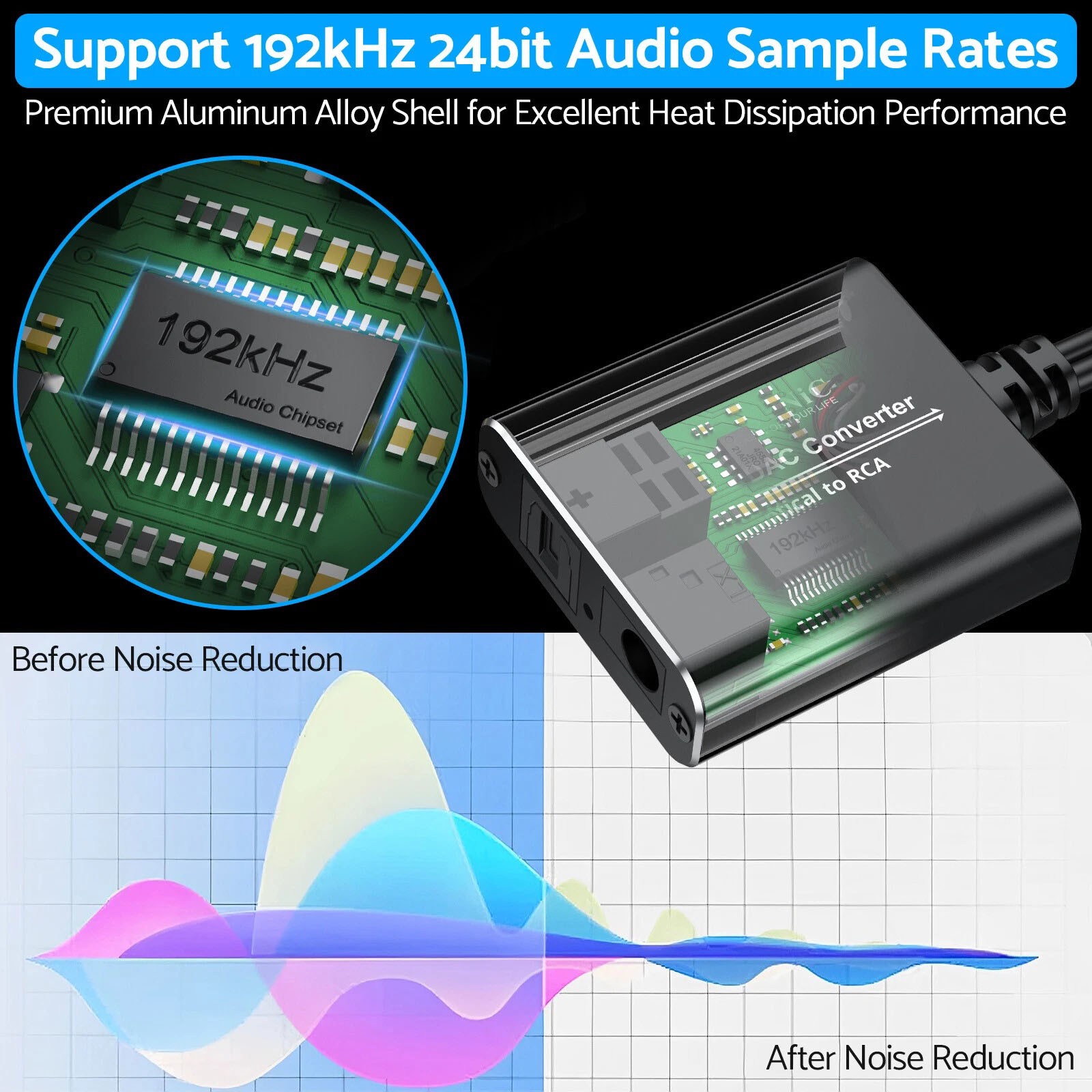 Portable Digital Audio Converter SPDIF Optical to Analog RCA Housing Plug & Play