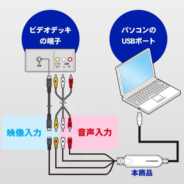 IO DATA GV-USB2 USB connection video capture
