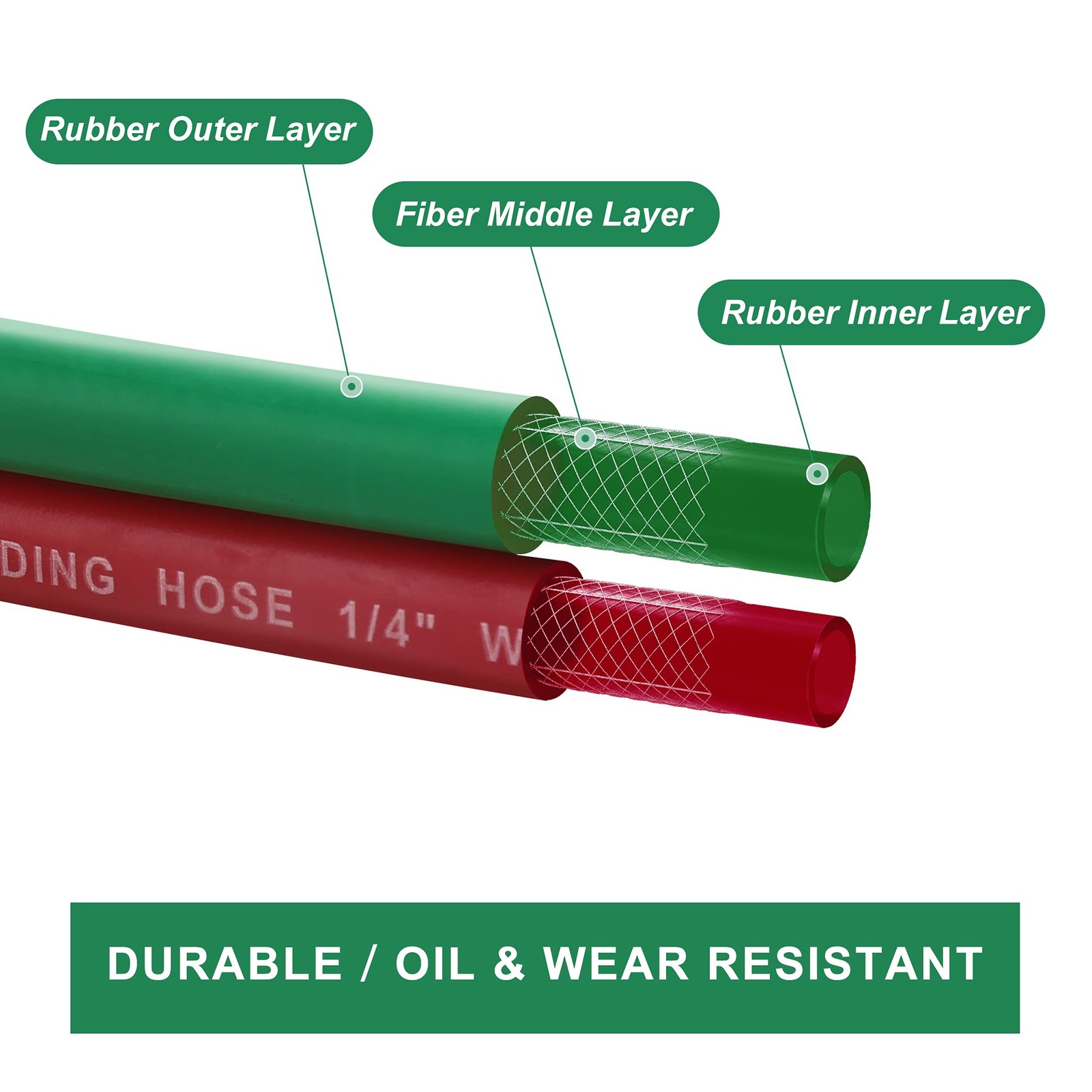 Oxygen Acetylene Twin Hose 1/4 Inch 25 Feet 9/1618 B Fittings Welding