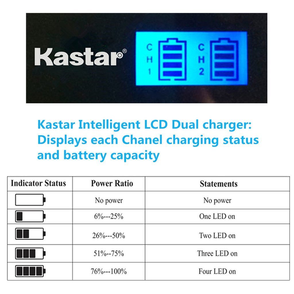Kastar LPE17 LCD USB Slim Dual Charger for Canon LP-E17 EOS Rebel T6i 760D