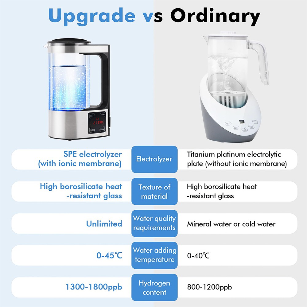 Hydrogen Water Electric Hydrogen Water Ionizer Generator Machine Water Generator