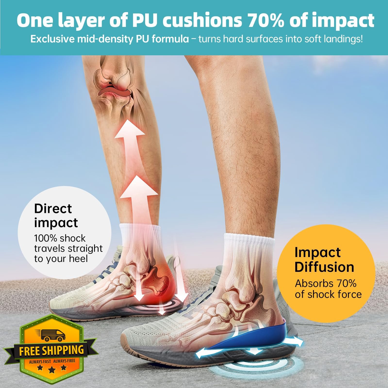Dr. Tucker+ Achilles Tendonitis Insoles, Orthotic Inserts, Heel Pain
