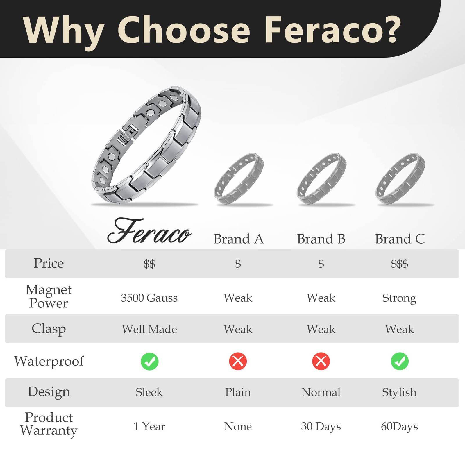 Feraco Mens Magnetic Bracelet Titanium Steel 1 Count (Pack of 1), Silver