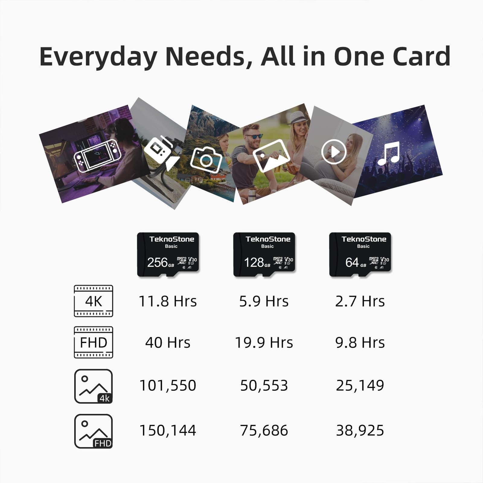 128GB Basic MicroSDXC TF Memory Card with Adapter 1 Pack