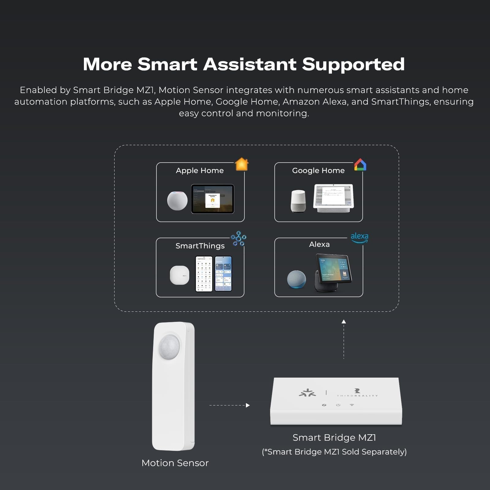 THIRDREALITY Zigbee Motion Sensor, Zigbee Hub Required, Pet Friendly, Works