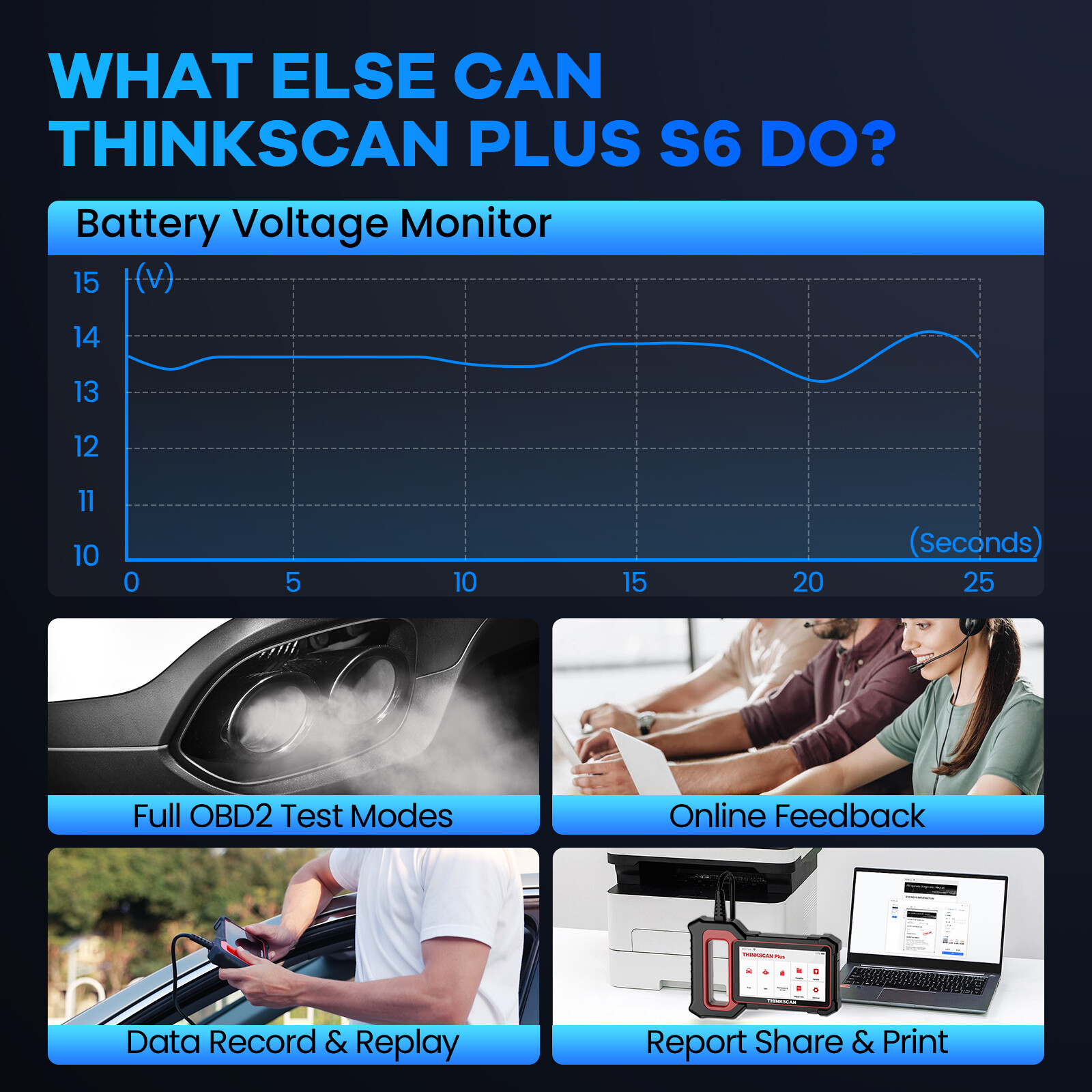 OBD2 Scanner Transmission ABS SRS Code Reader Diagnostic Scan Tool Check Engine