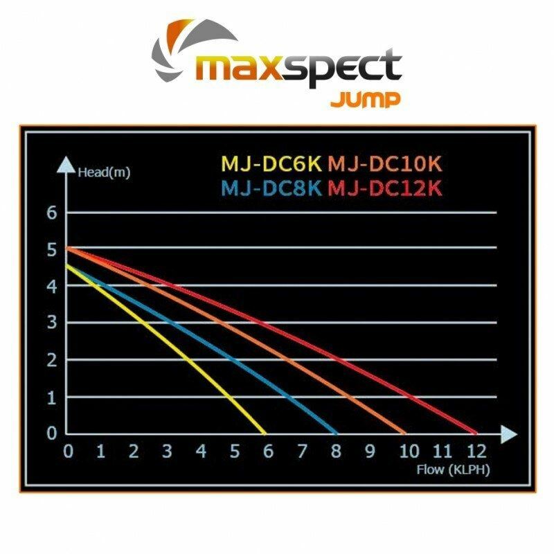 JUMP DC Water Pump 12K - Maxspect
