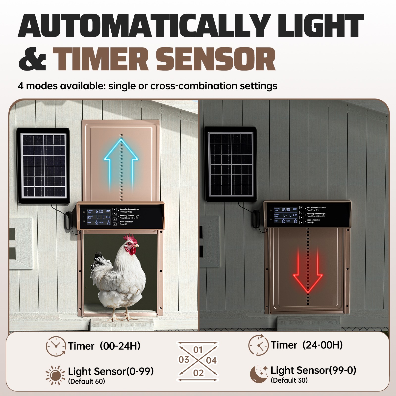 Solar Automatic Chicken Coop Door w/Timer Light Sensor Anti-Pinch Remote Control