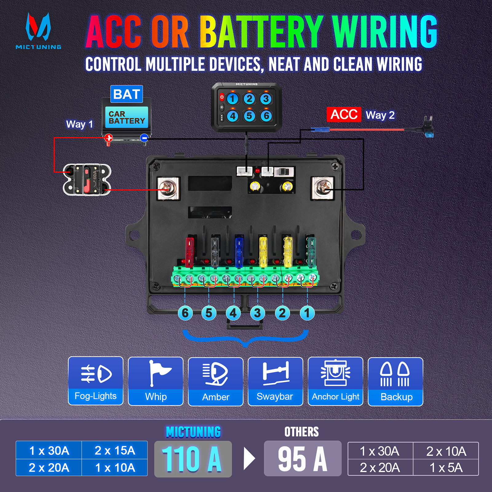 MICTUNING 6 Gang RGB Switch Panel LED 12/24V Toggle Momentary Strobe Relay Box