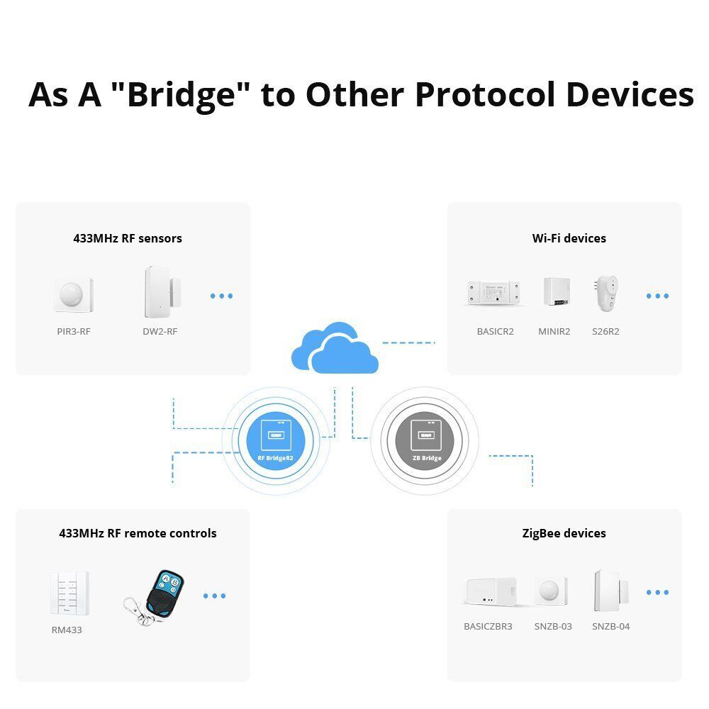 SONOFF RF R2 Bridge Gateway WiFi 433MHz Wireless Switch Smart Remote Controller