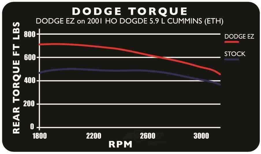 Edge 30200 EZ Programmer