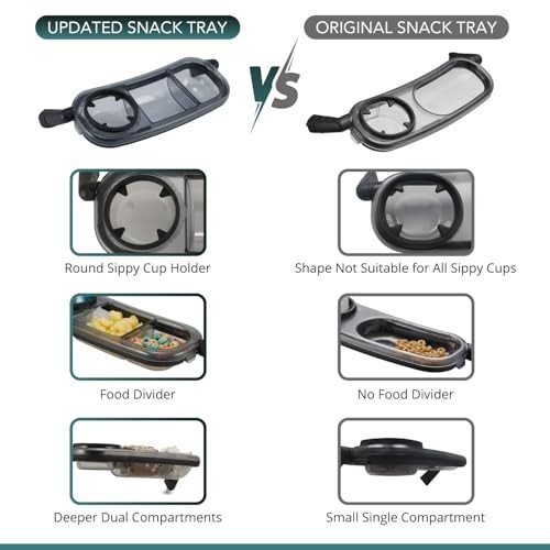 Stroller Snack Tray Cup Holder Double Compartment Quick Attach Universal Fit