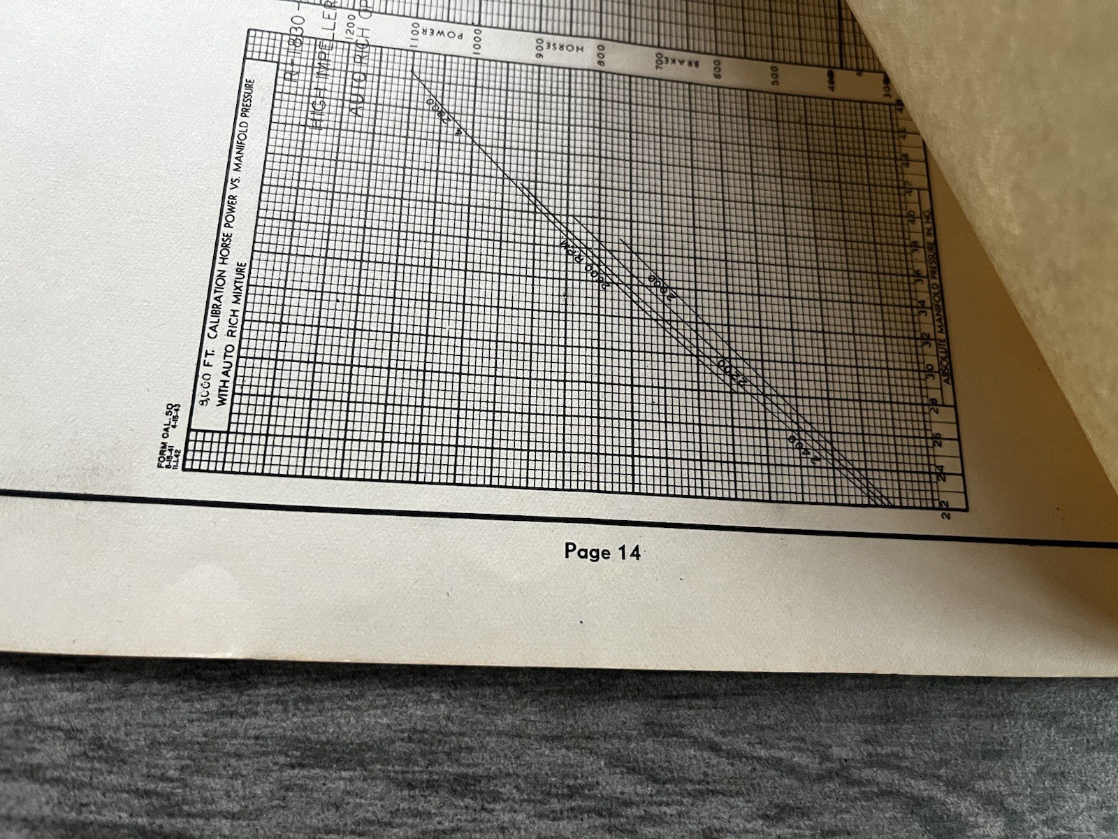 Pratt & Whitney R-1830-94 Engine Specific Operating Instructions 1946 Original