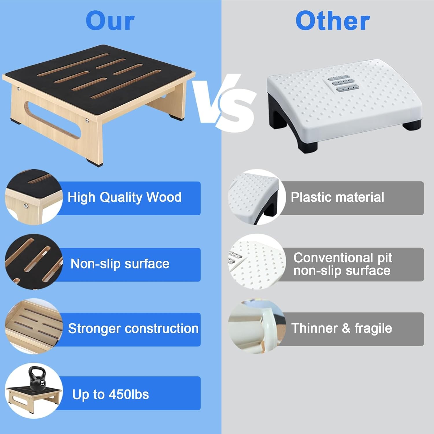 One Step Stool for Adults Seniors with Non-Slip Rubber 5.3 Inch, Light Wood