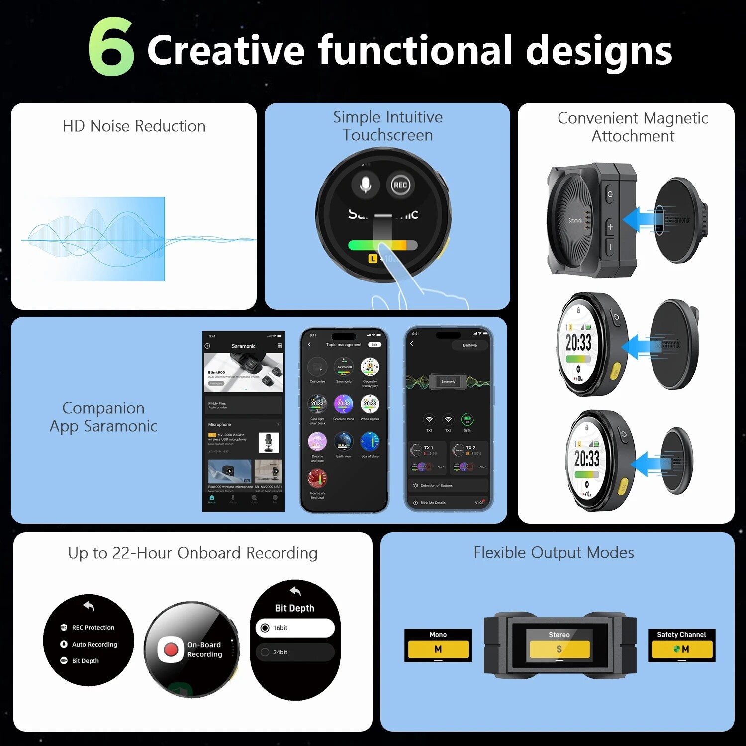 Saramonic BlinkMe B2 2.4g Wireless Microphone System 2*Transmitter Touch Screen