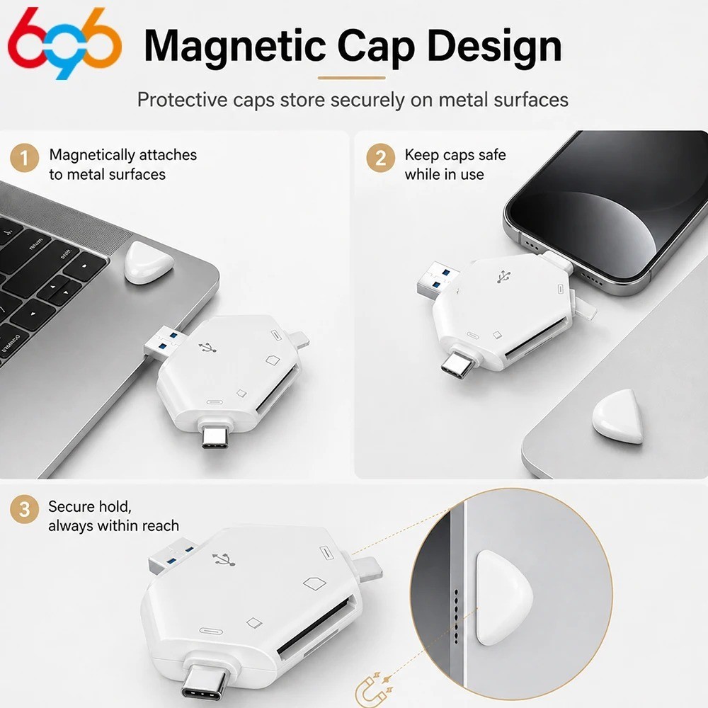 SD Card Reader 3-in-1 Memory Card Reader for iPhone/iPad, USB C & USB A Devices