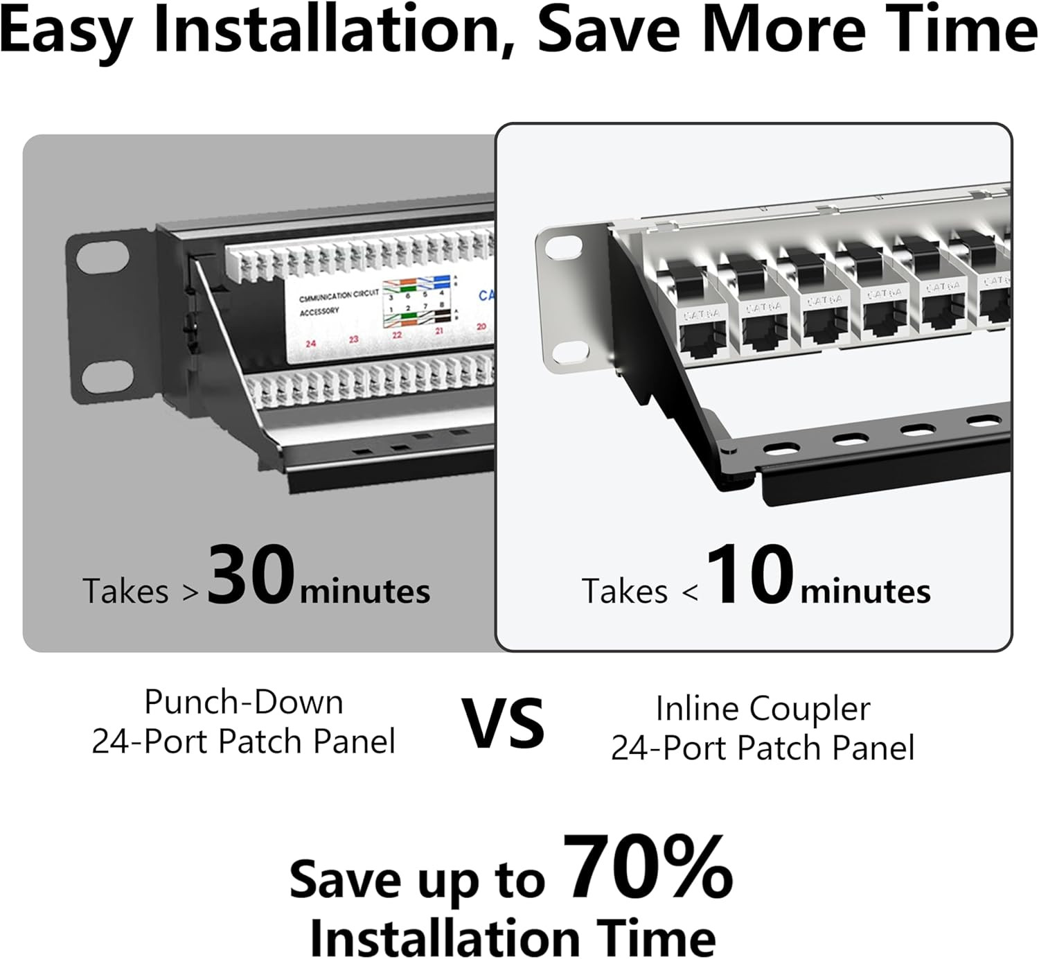 [UL Listed] 24-Port Shielded Cat6A Patch Panel, 19” 1U Rackmount/Wall Mount Feed