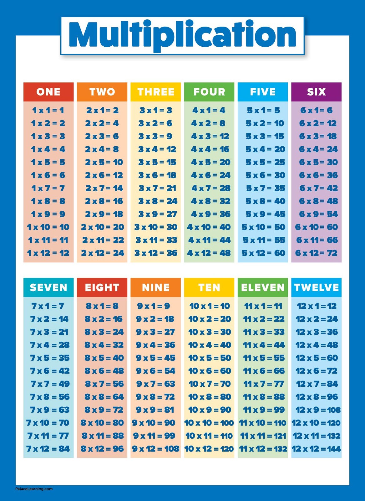 Multiplication Table Poster for Kids - Educational Times Table Chart for Math Cl
