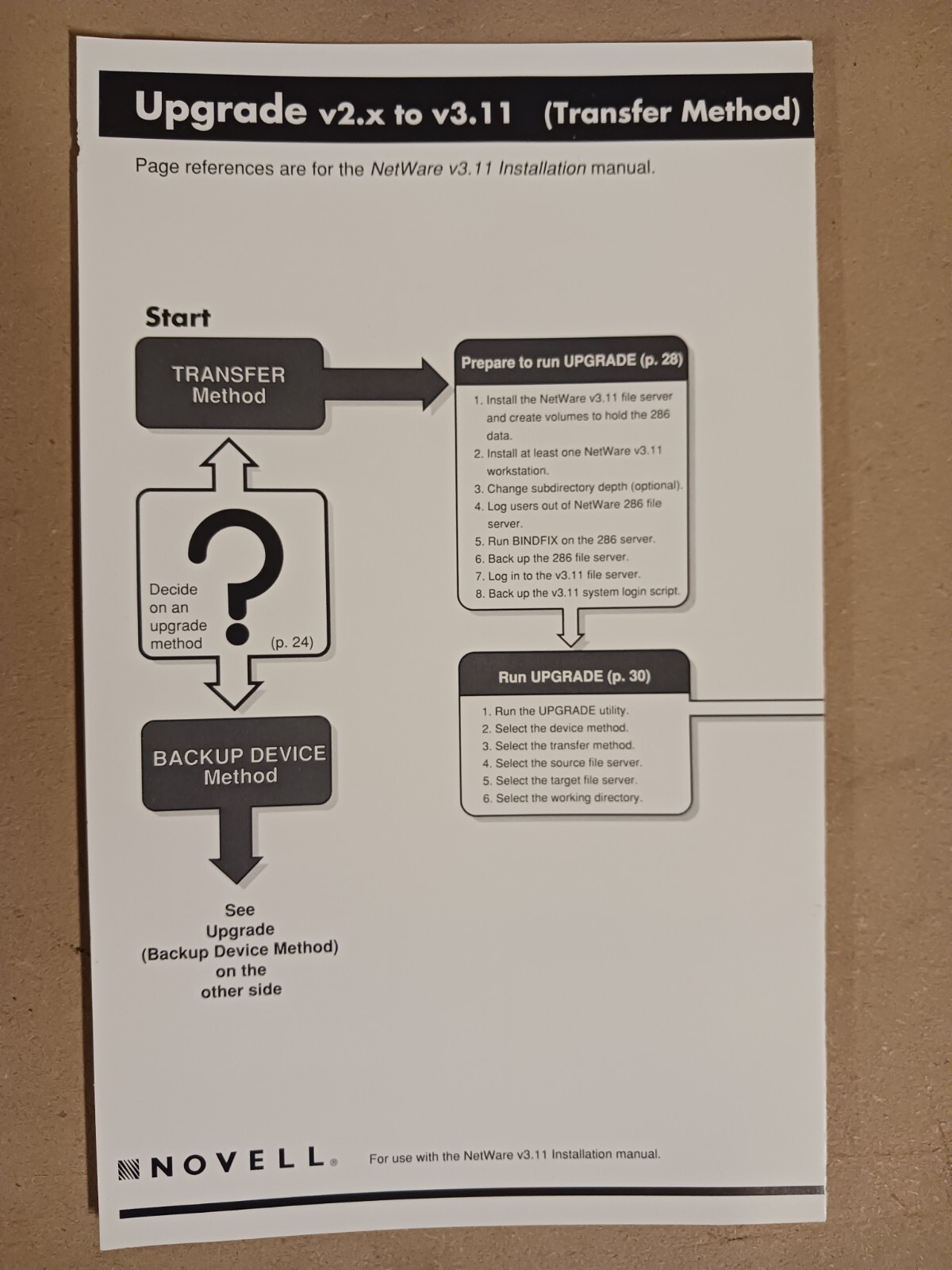 Novell NetWare 3.11 for DOS and OS/2, Includes Manuals and Software (5.25")