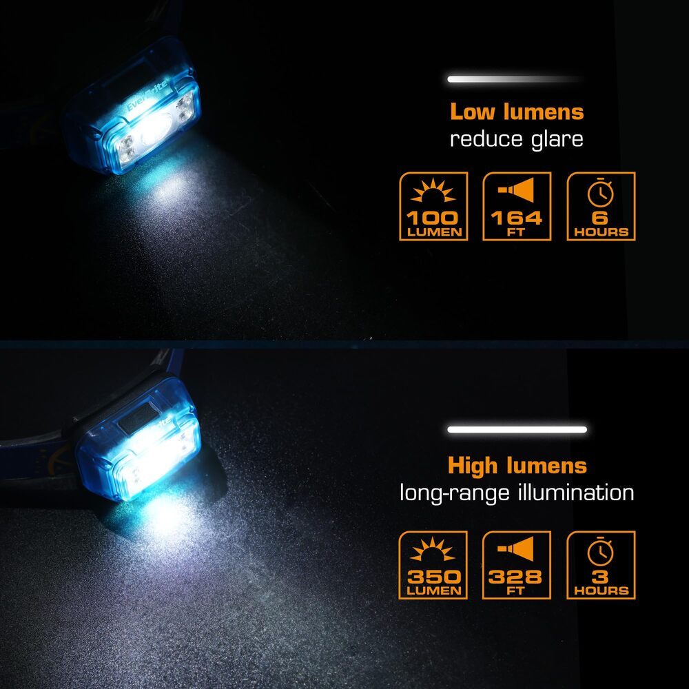 EverBrite 2 Pack USB Rechargeable LED Headlamp 5 Modes 120° Adjustable Headlight