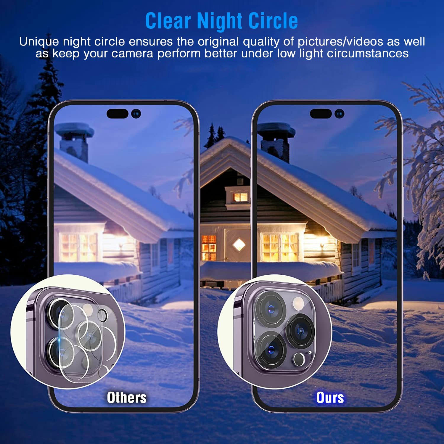 Privacy Screen Protector / Camera Lens Protector for iPhone 12 13 14 Pro Max
