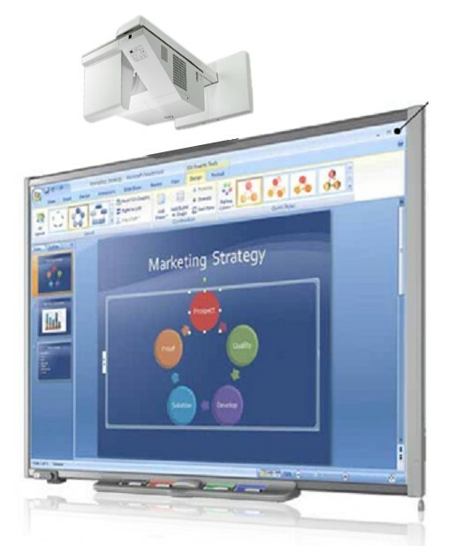 Interactive Smart Board & Projector Combo For Classroom / Office Professionals