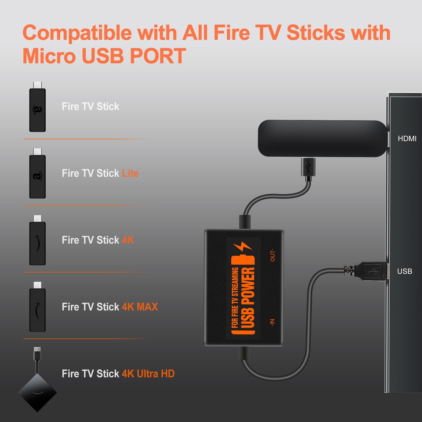 Fire Stick Power Adapter, USB Power Cable for Fire TV Stick, Powers Streaming...