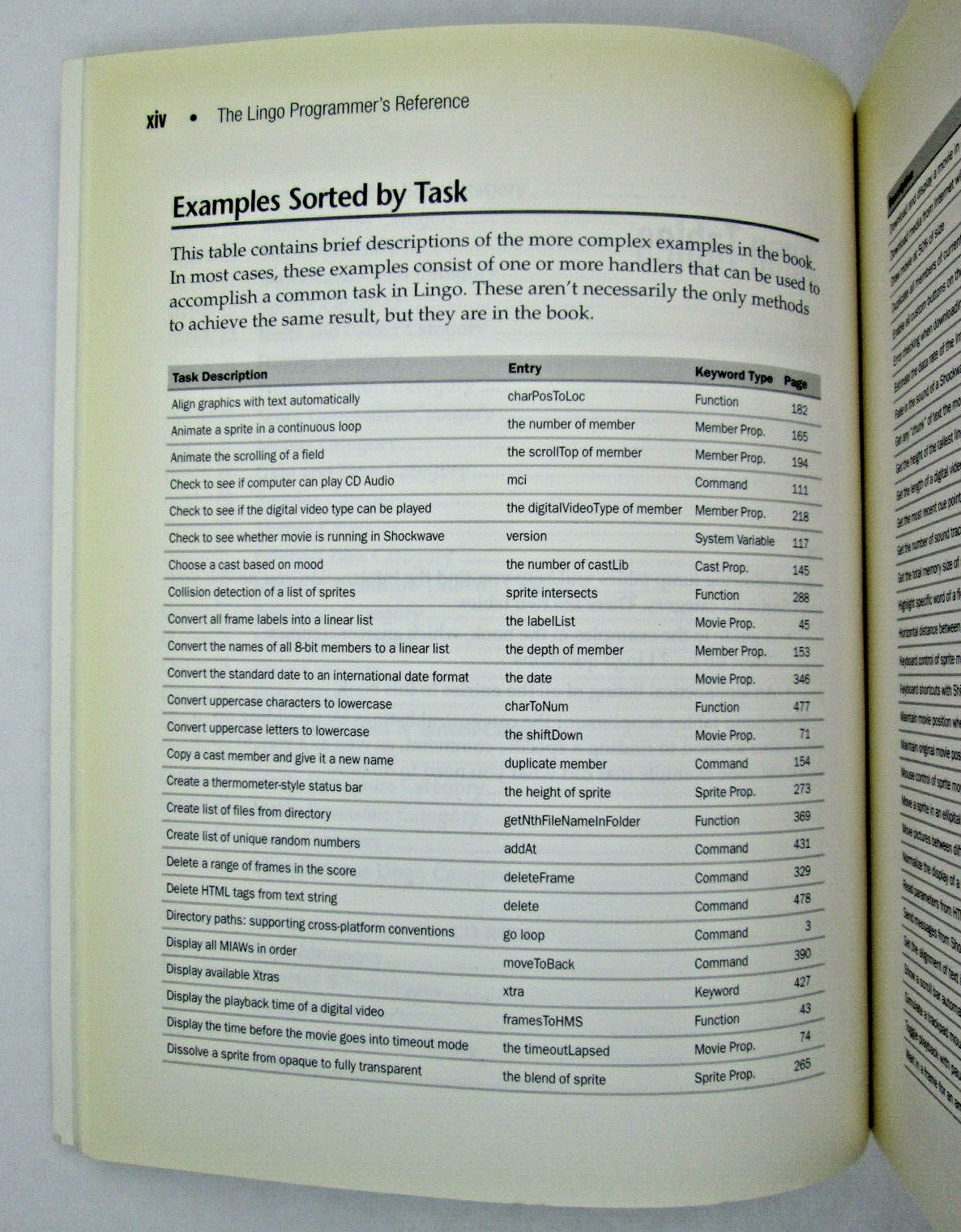 The Lingo Programmer's Reference for Windows 95/NT & Macintosh by Plant & Smith