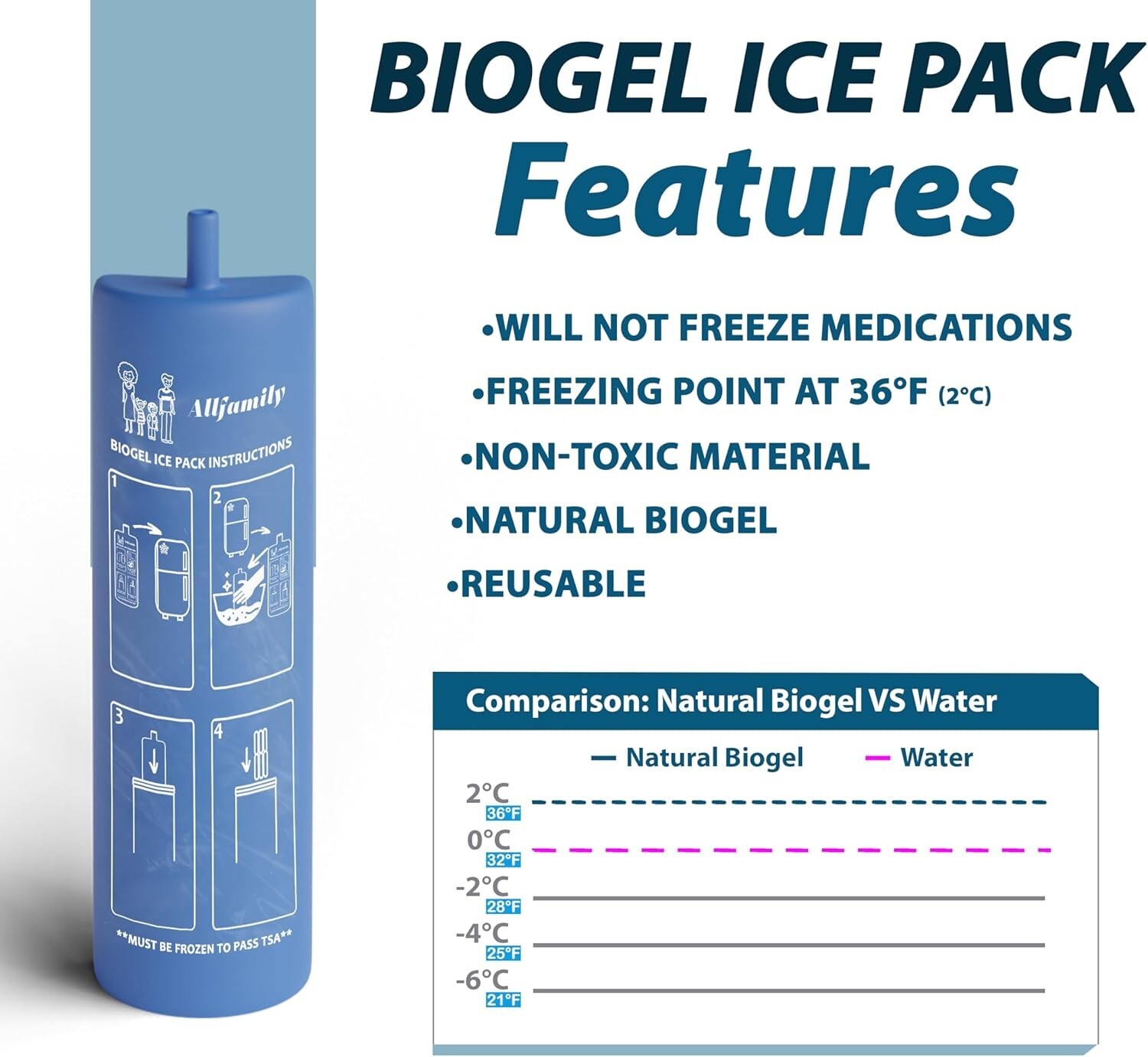 Reliable Insulin Cooler Case - 48H Temperature Control, Lightweight & Portable