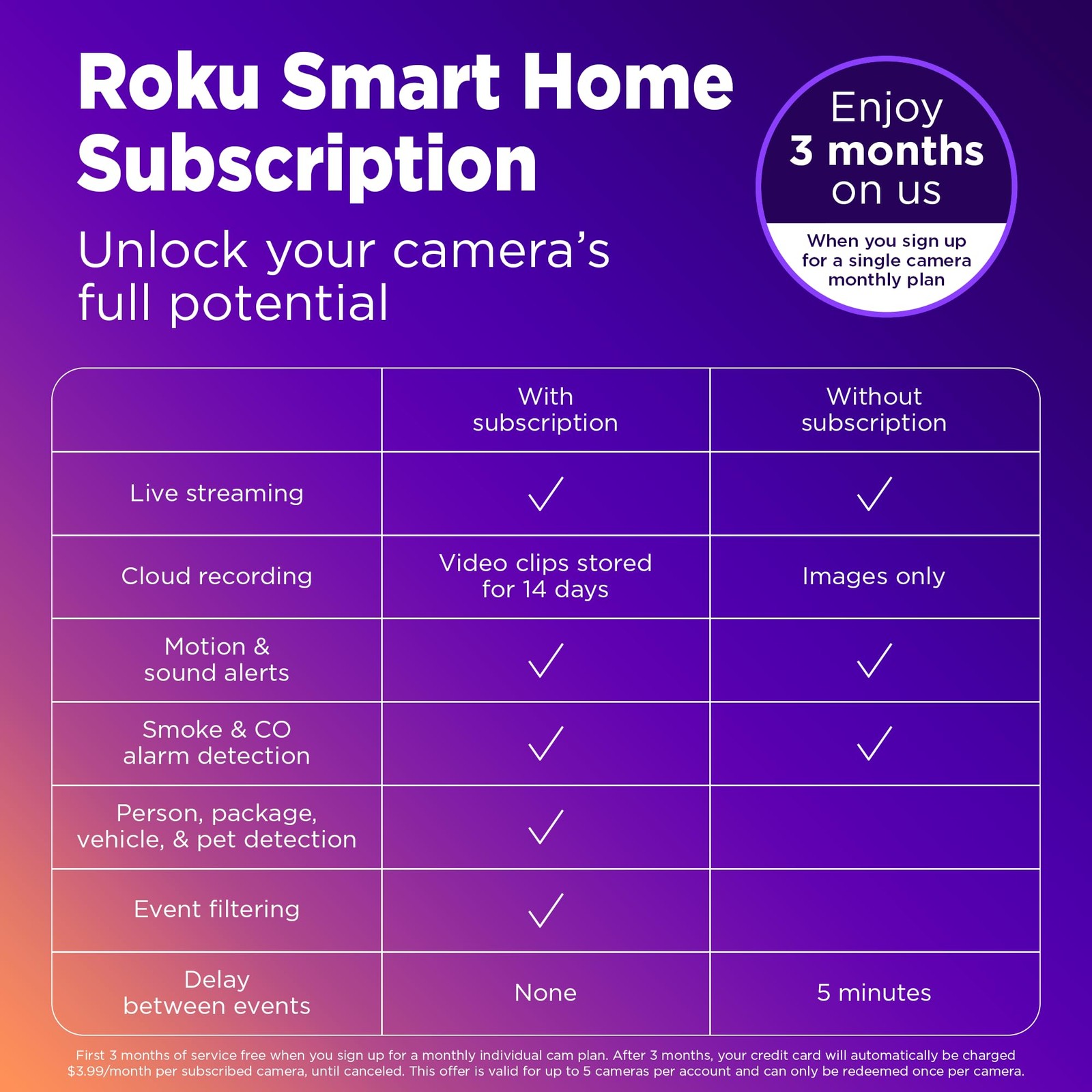 Roku Indoor Camera for Home Security, 2-Pack - Wired Security Camera with 1080p