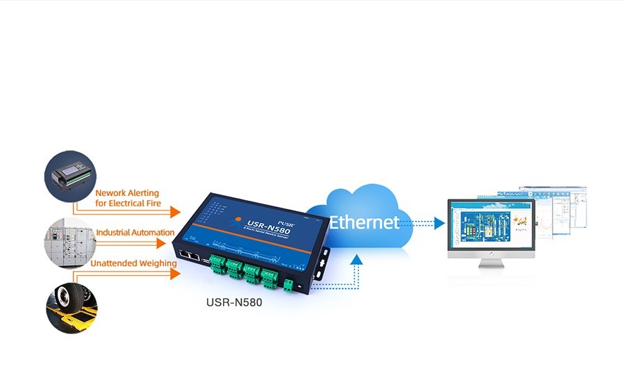 PUSR 8 Port RS485 to Ethernet Serial to Ethernet Converter Modbus MQTT USR-N580