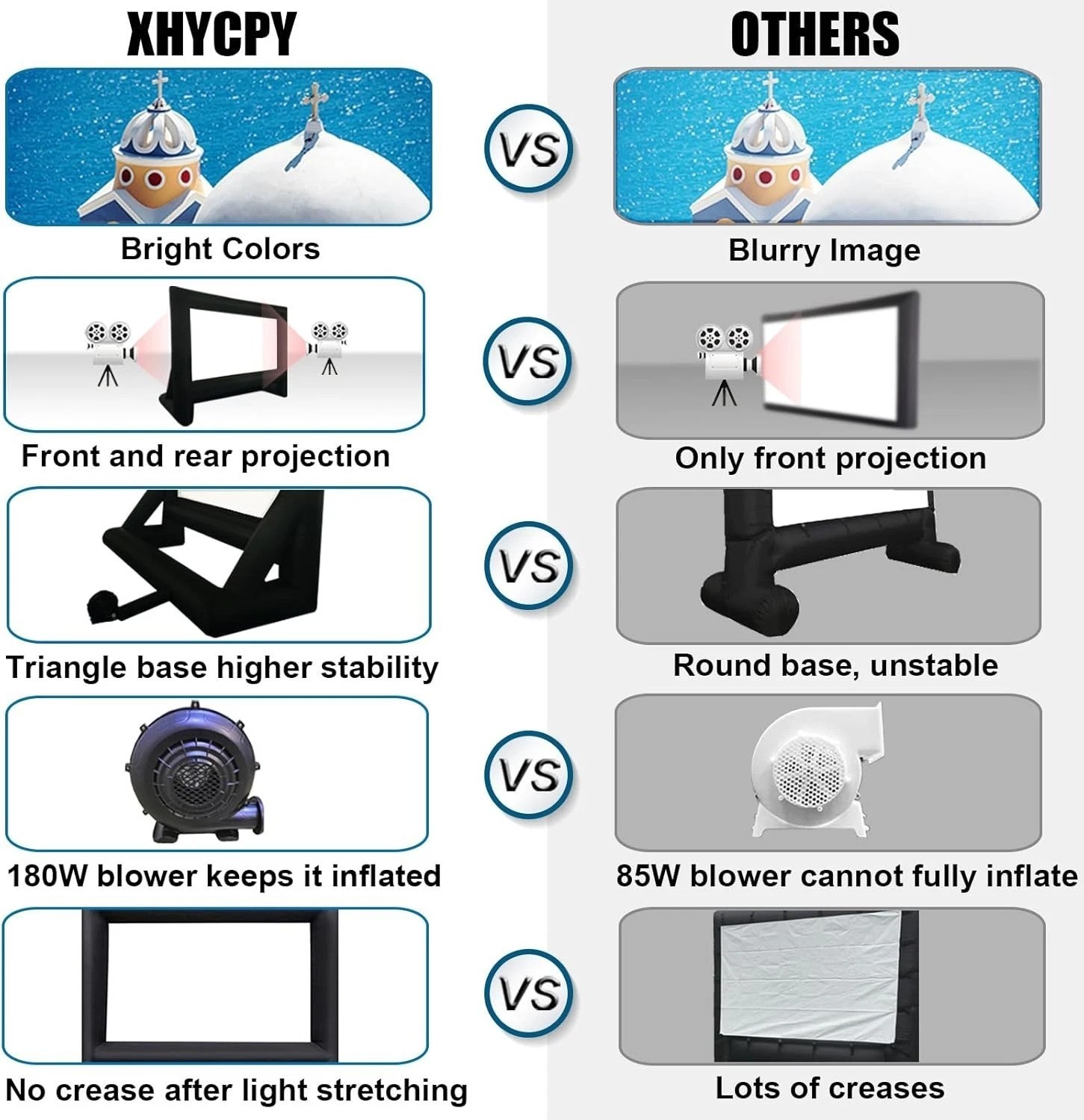 Large 16ft Inflatable Projection Screen with Quick Inflate Blower - Easy Setup