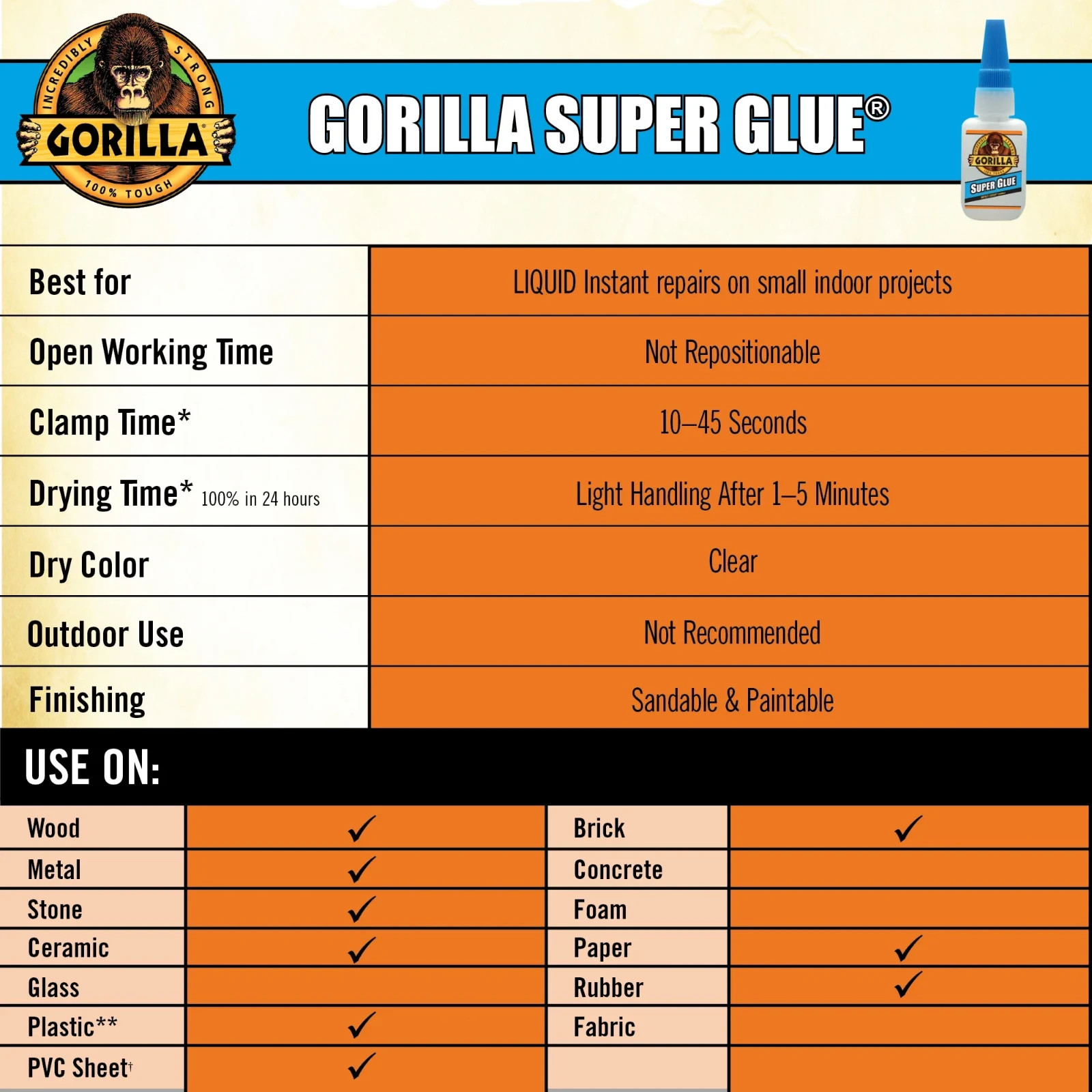 Gorilla Super Glue 15 Gram, Clear, (Pack of 1)