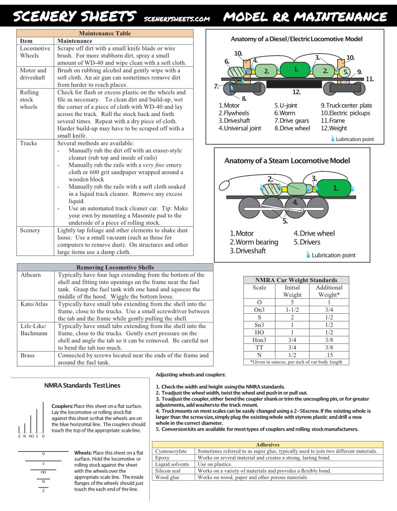 Model Railroad HO Scale Ruler & Reference Guide Cheatsheet 7 Pages w/ Wiring DCC