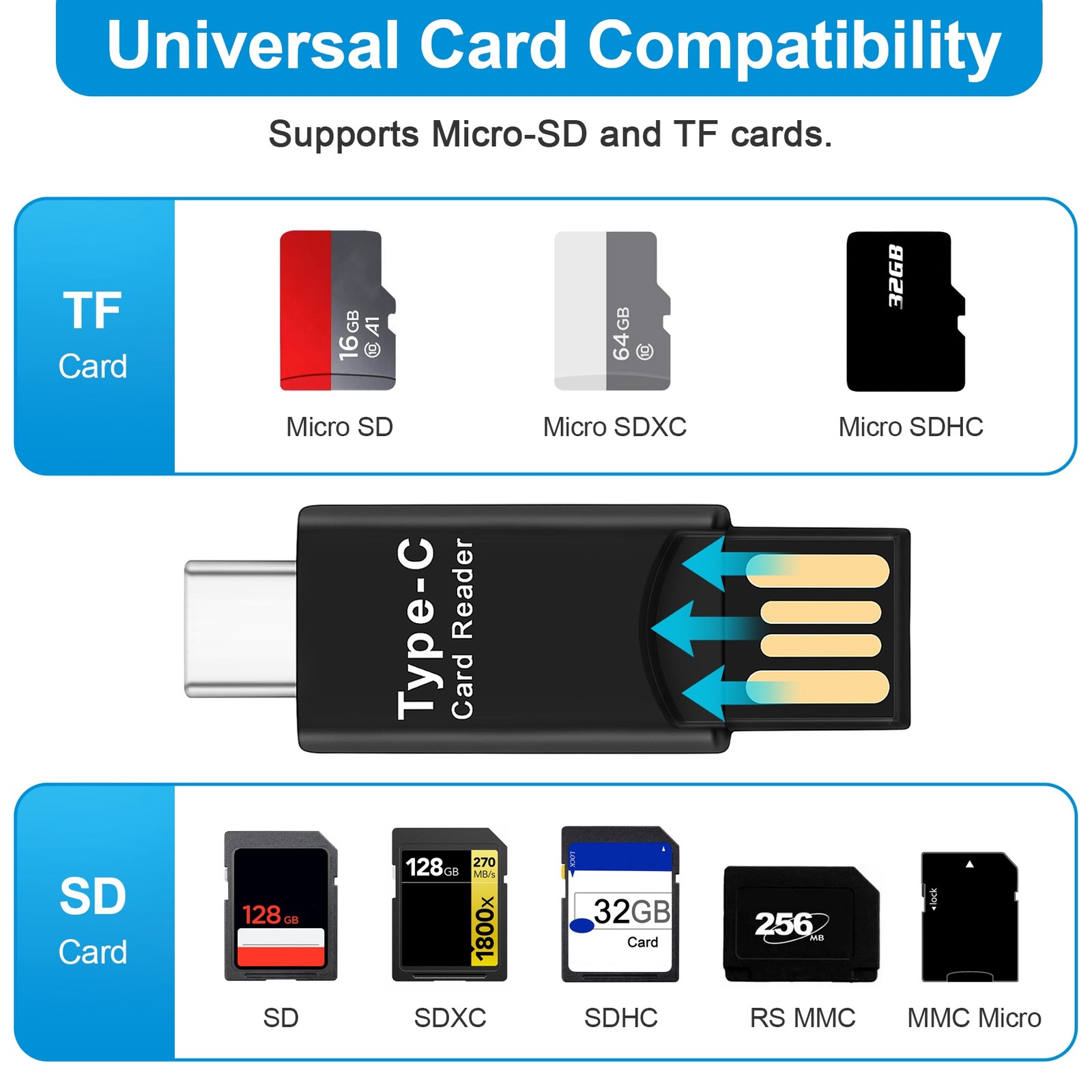 USB 3.1 Type C USB-C to Micro- TF Card Reader Adapter for PC Cellphone F8O3