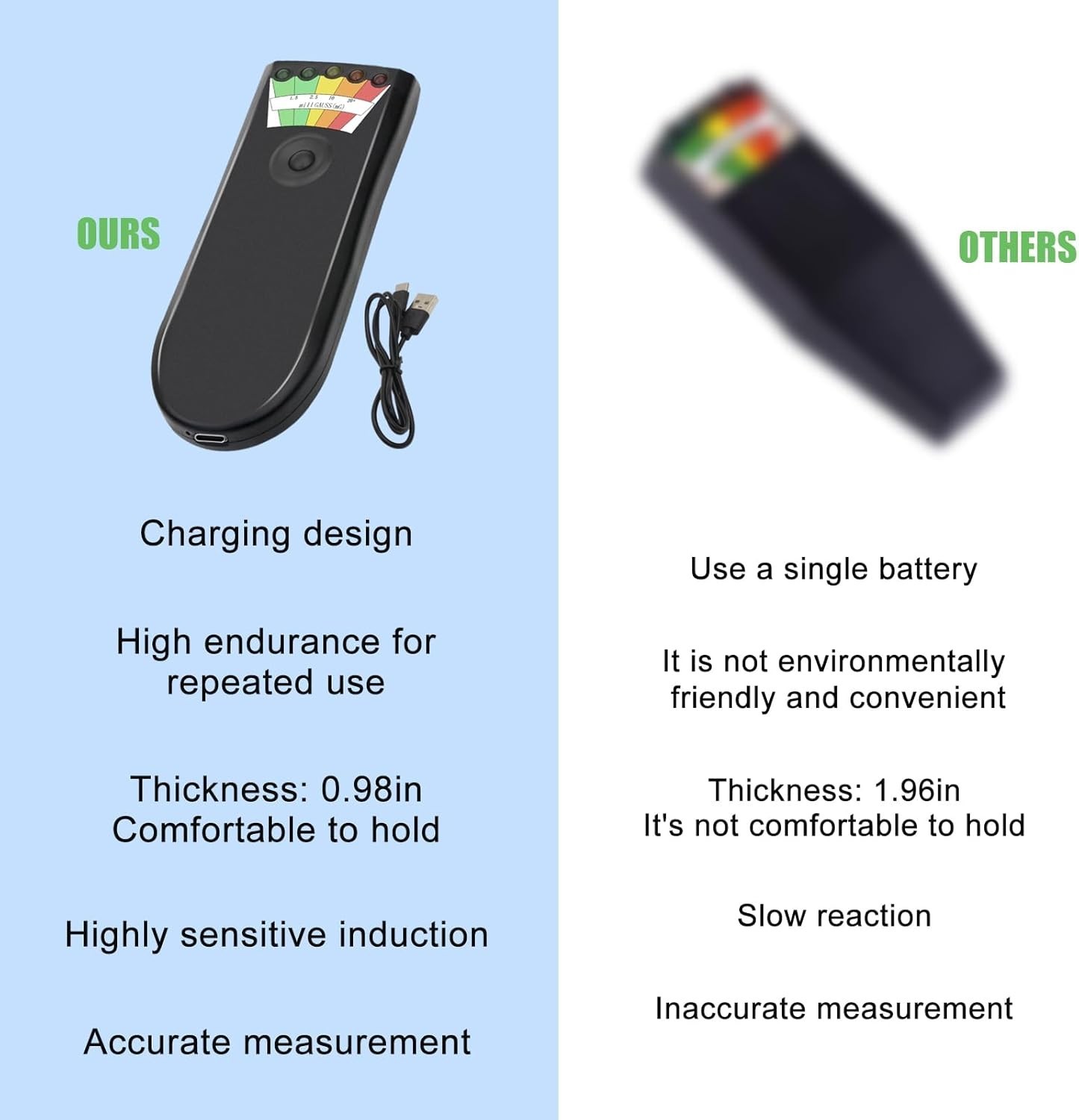 Lightweight Portable EMF Detector for Enhanced Safety & Paranormal Exploration