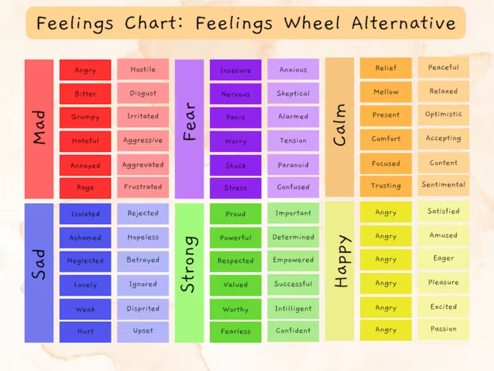 Feelings Wheel and Chart Digital Download | Emotion Wheel Alternative | Feelings