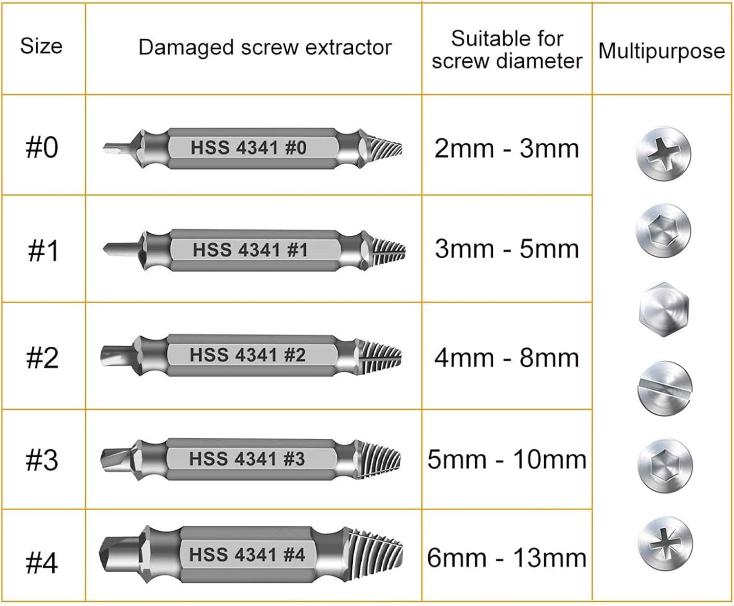 Damaged Screw Extractor Set - Stripped Bolt Remover Tool Kit - Gift for Dad Men