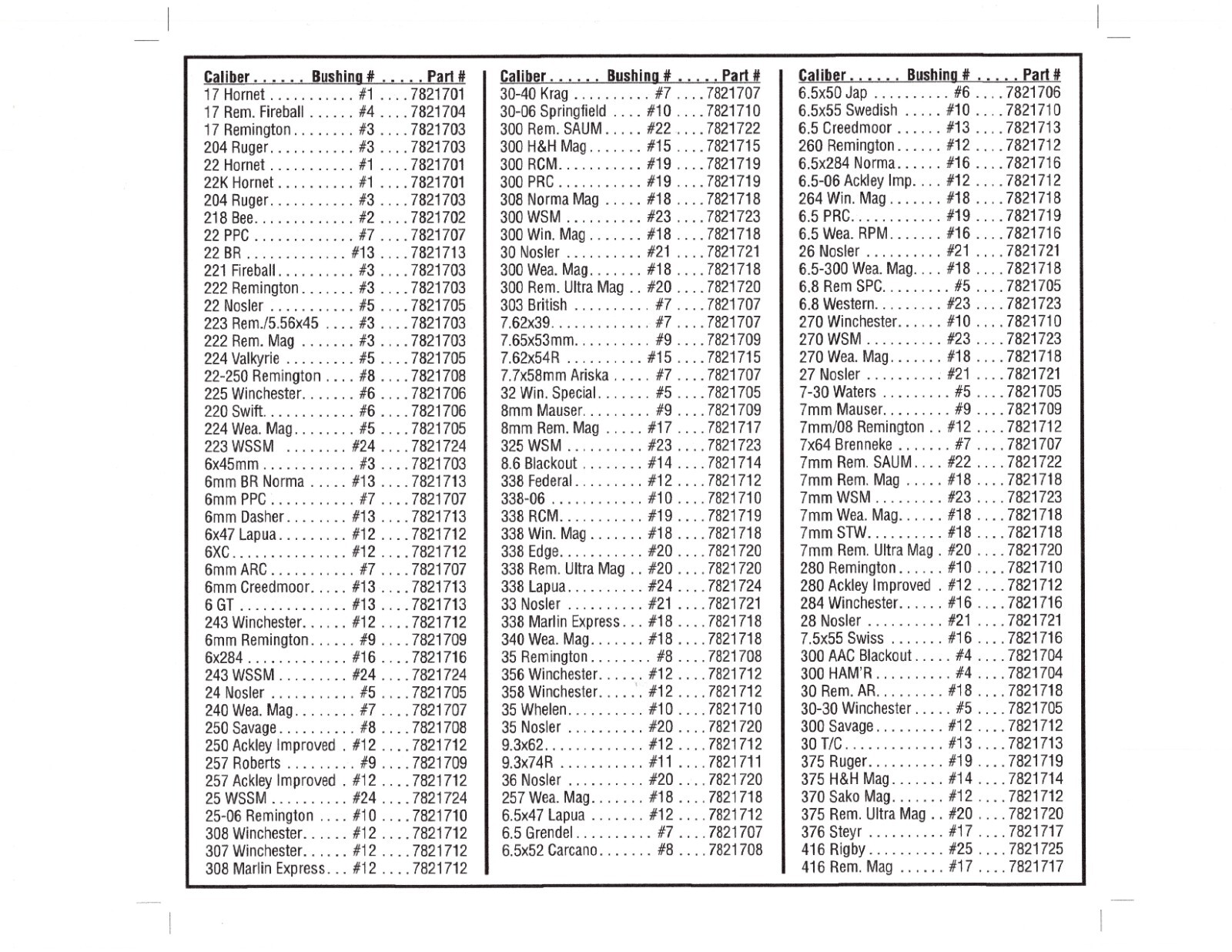 Lyman Case Trim Xpress Bushing #15 7821715