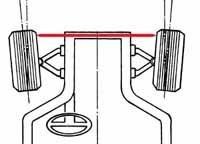 Specialty Products Company Wheel Alignment Tool
