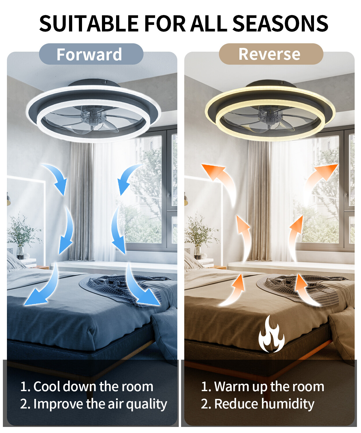 20" Modern LED Ceiling Fan Lights Flush Mount Light kit With APP Remote Control