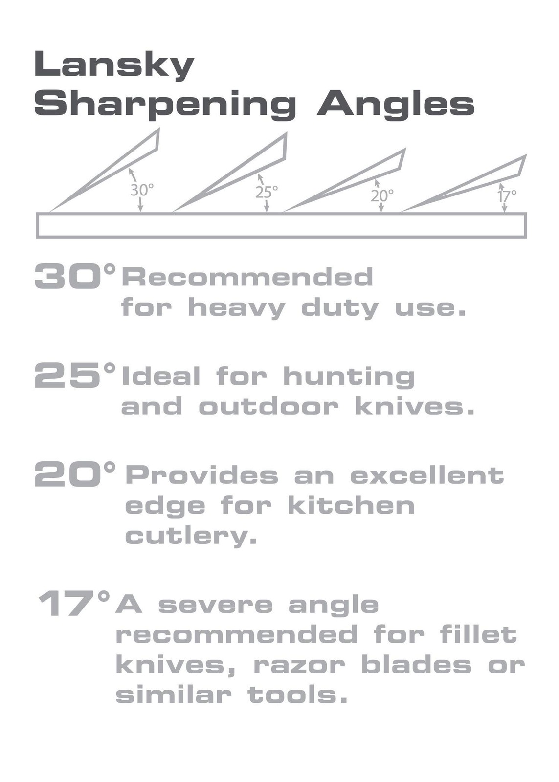Universal Sharpening System