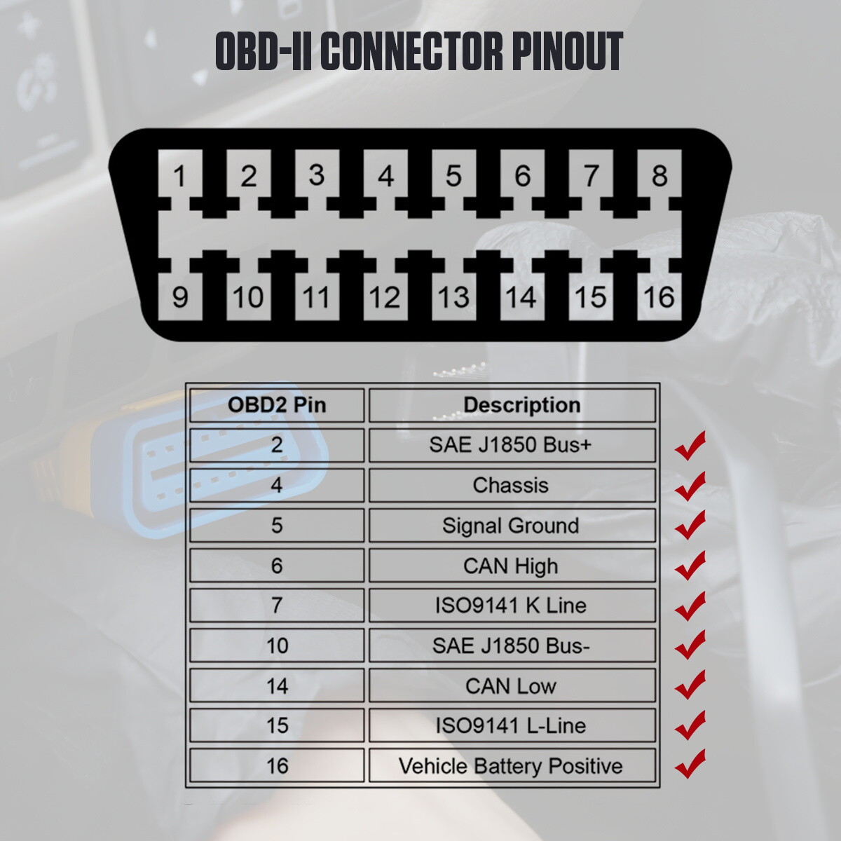 Car OBD2 Digital Speedometer Meter Overspeed Alarm Oil Temp Engine Monitor