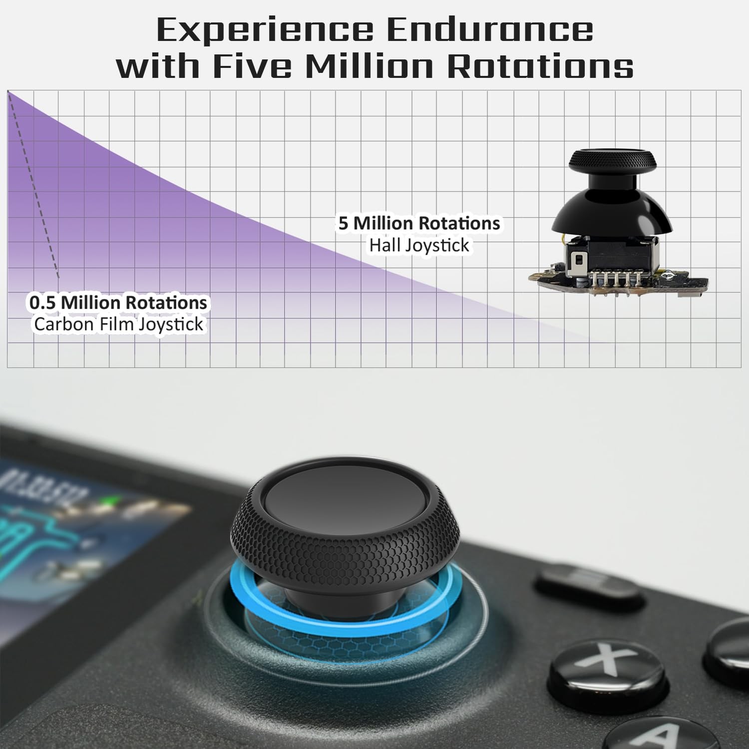 Tighter Hall Effect Joystick for Steam Deck OLED, Electromagnetic
