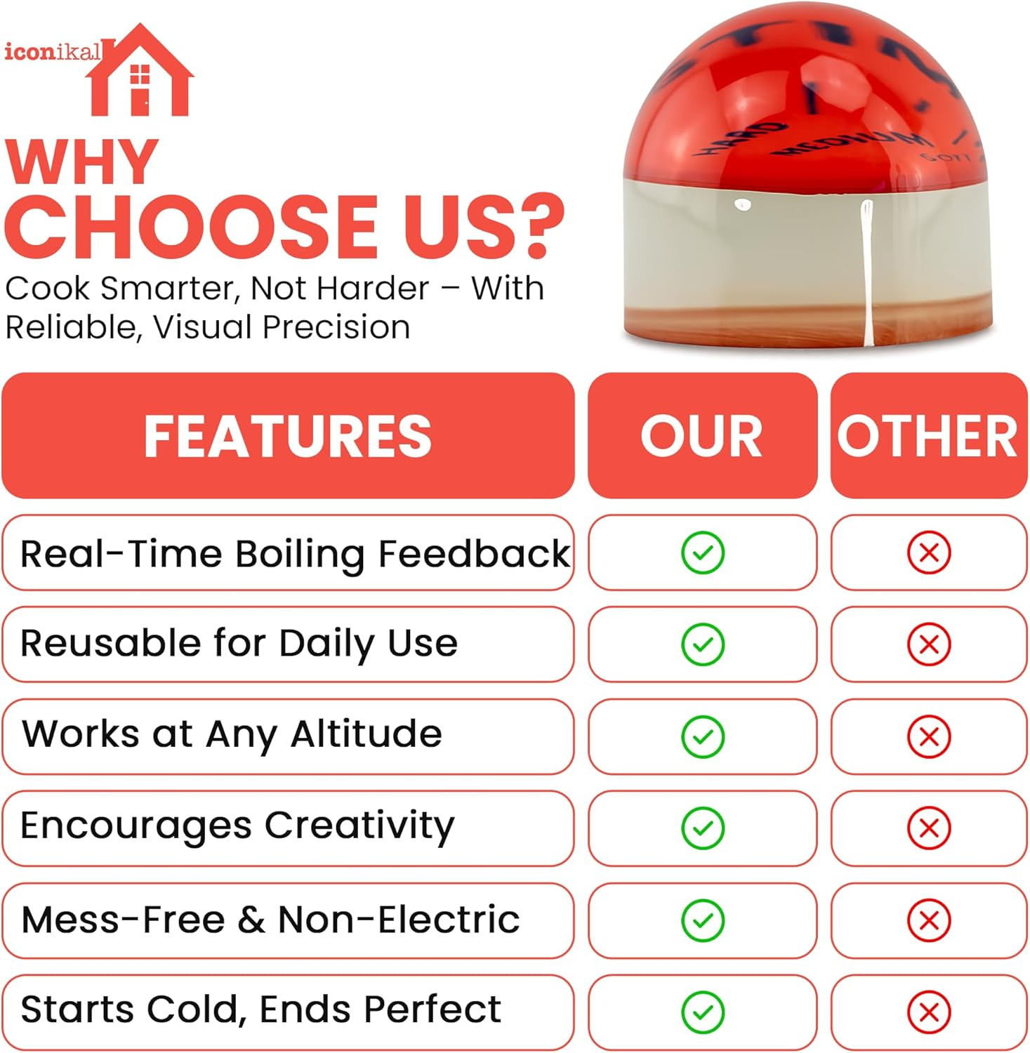 Egg Timer 2-Pack, BPA Free Color Changing for Soft or Hard Boiled Eggs