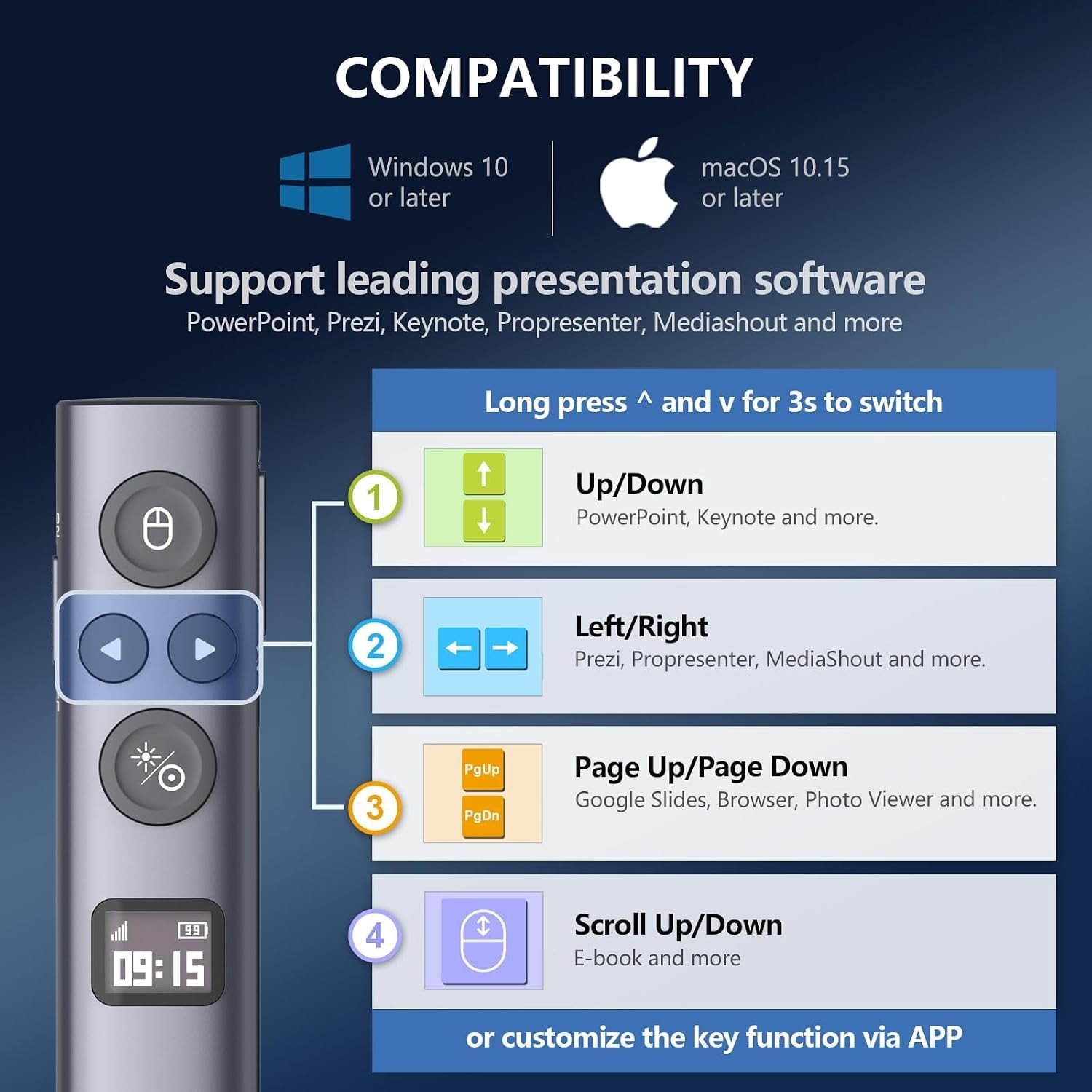 N95s BLE Presentation Clicker with Digital Pointer