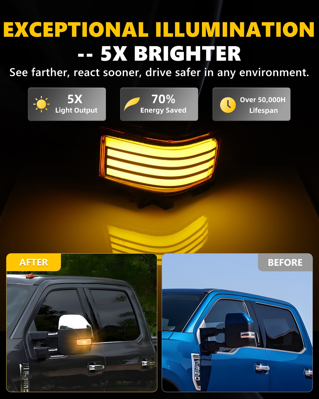 Sequential LED Side Mirror Light For 2017-23 Ford Super Duty F250 F350 F450 F550