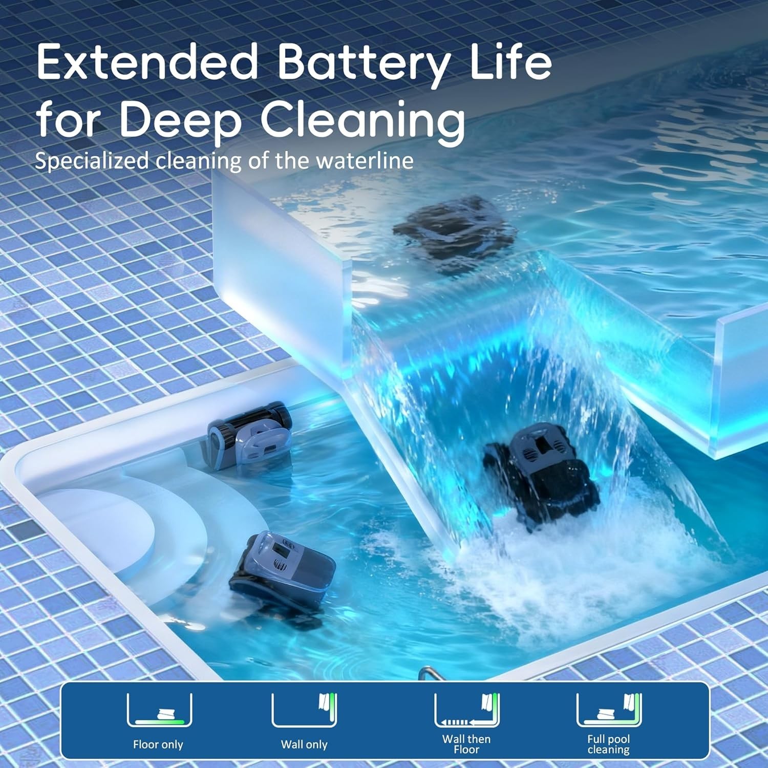 SEAUTO Automatic Robotic Pool Vacuum Cleaner, Wall Climbing 4 Cleaning Modes,APP