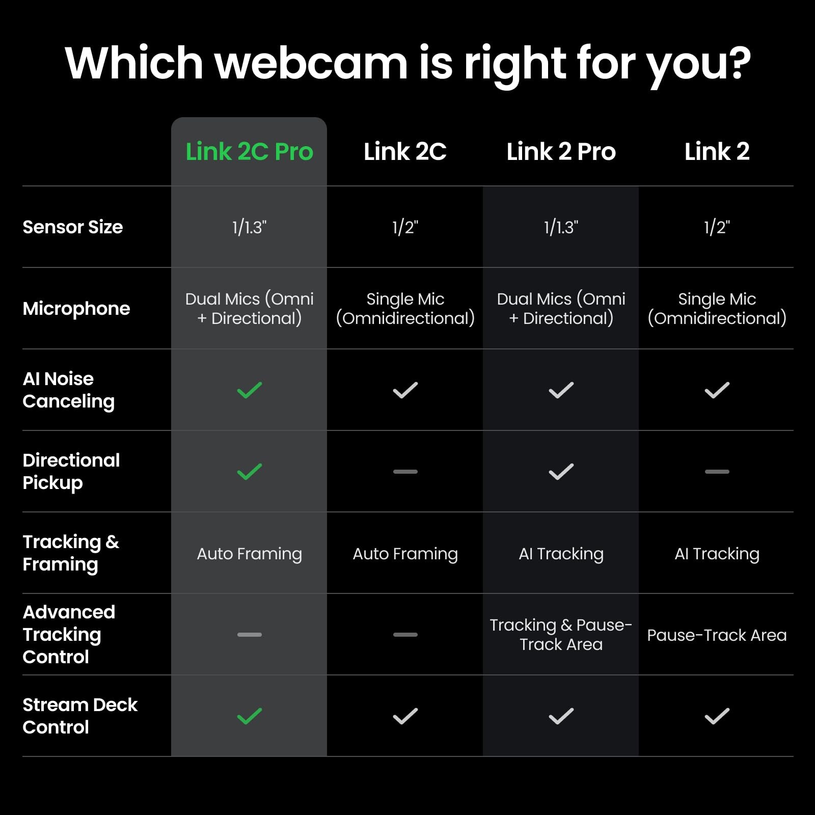 Link 2C Pro Creator Bundle – 4K Webcam for PC/Mac, 1/1.3” Sensor, Low-Light, ...